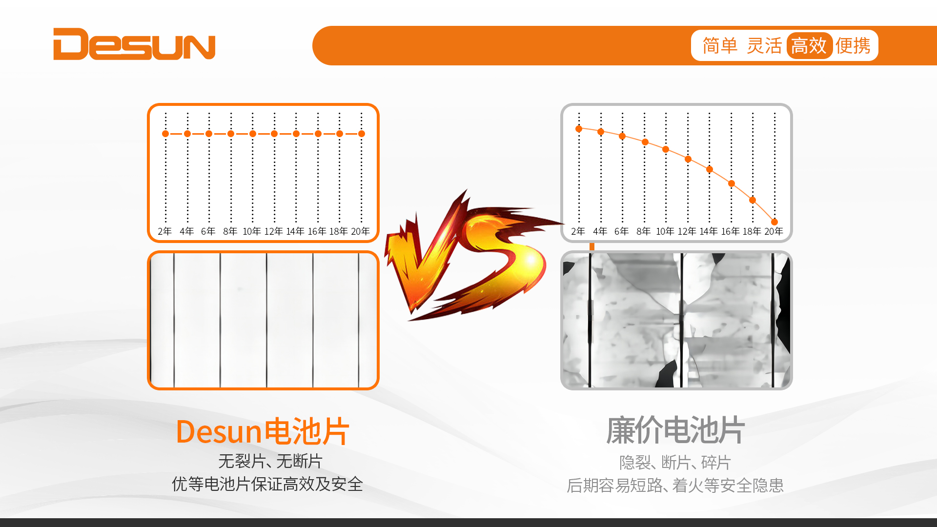太陽能電池片優(yōu)劣勢對比